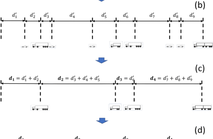 Méthode Montecarlo - greisch - IABSE 2023