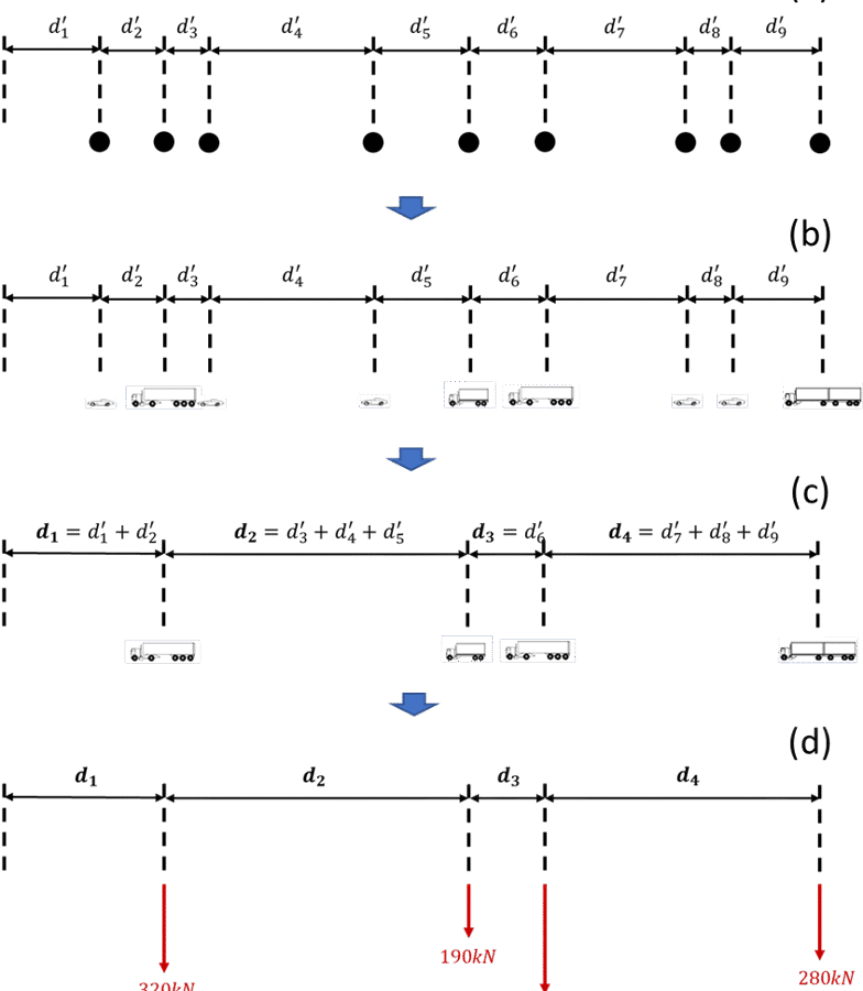 Méthode Montecarlo - greisch - IABSE 2023