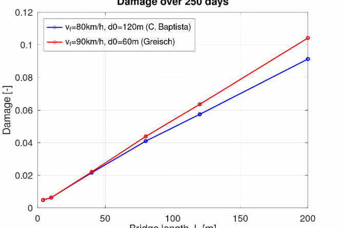 Sensibilité Trafic - greisch - IABSE 2023