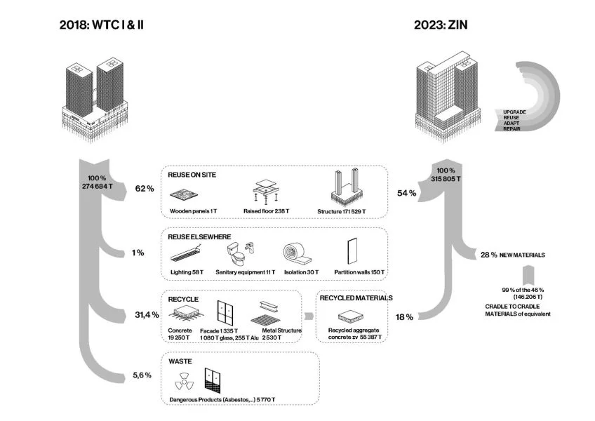 ZIN réutilisation structurelle- greisch