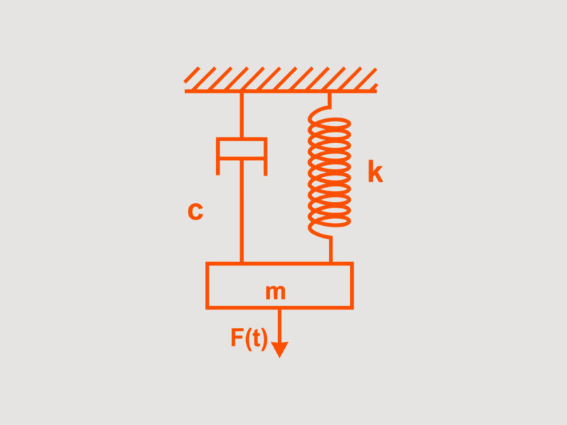 Etudes dynamiques Oscillateur harmonique Bureau greisch
